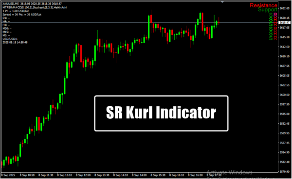 SR Kurl Indicator