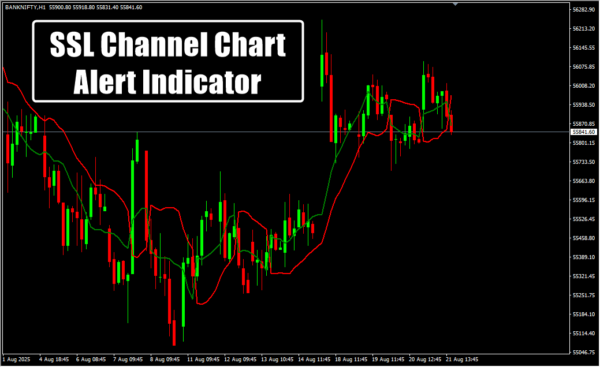 SSL Channel Chart Alert Indicator 2_25_11zon