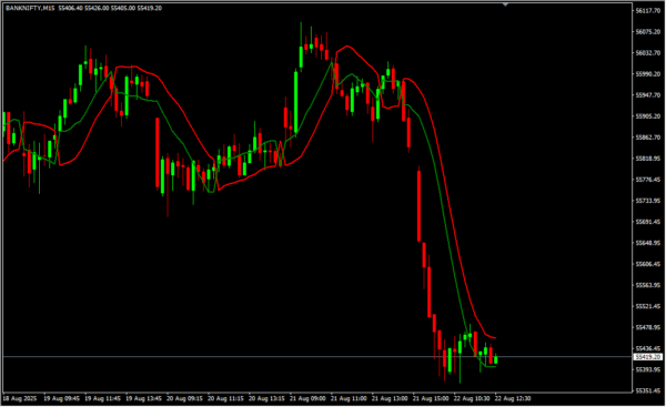 SSL Channel Chart Alert Indicator_27_11zon
