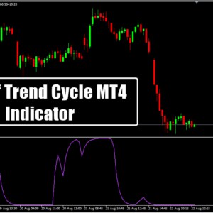 Schaff Trend Cycle MT4 Indicator