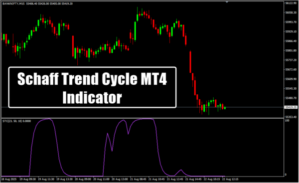 Schaff Trend Cycle MT4 Indicator