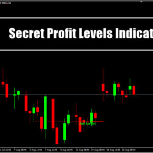 Secret Profit Levels Indicator