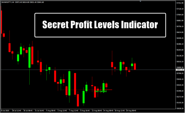 Secret Profit Levels Indicator