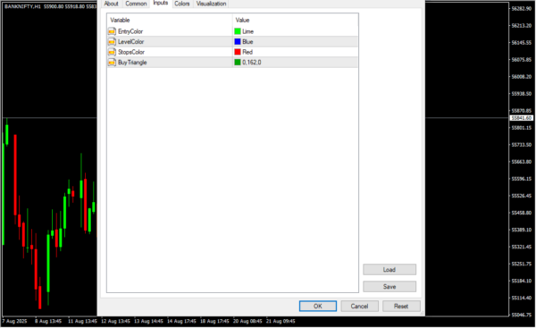 Secret Profit Levels Indicator Inputs