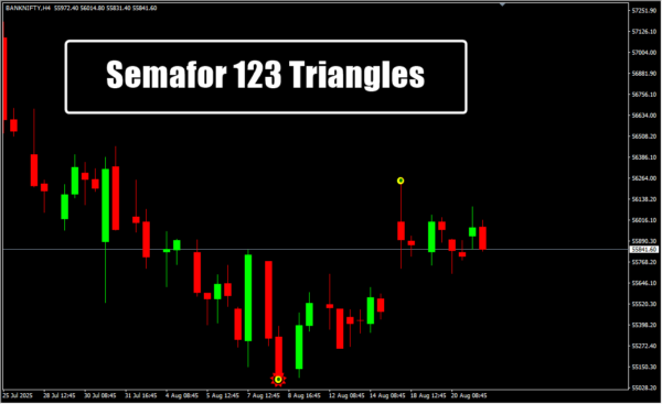 Semafor 123 Triangles