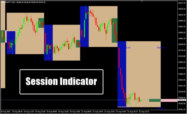 Session Indicator