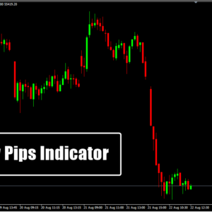 Show Pips Indicator