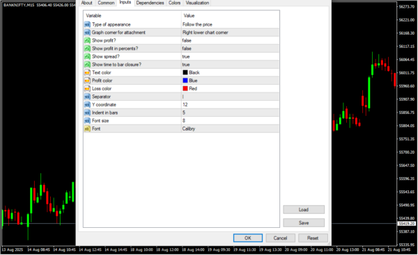 Show Pips Indicator Inputs