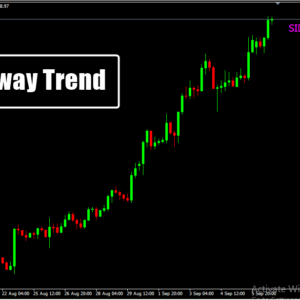 Sideway Trend