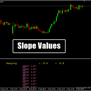 Slope Values