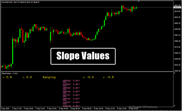 Slope Values