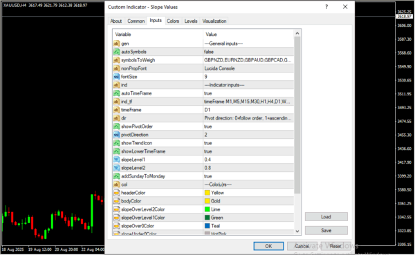 Slope Values Inputs