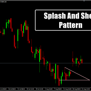 Splash And Shelf Pattern