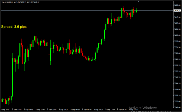 Spread Five Digit 2
