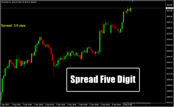 Spread Five Digit