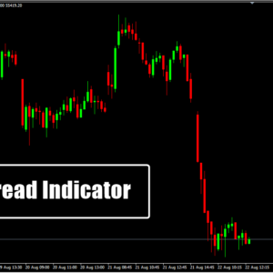 Spread Indicator