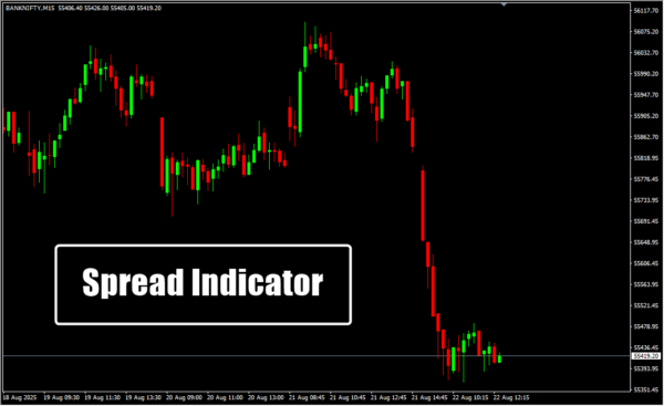 Spread Indicator