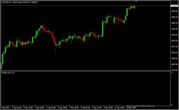 Spread Mon KYO 2