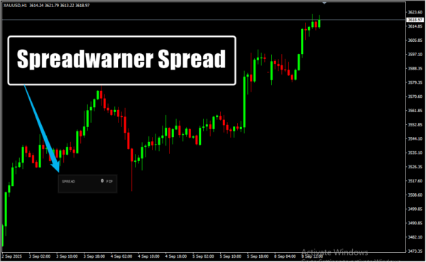 Spreadwarner Spread