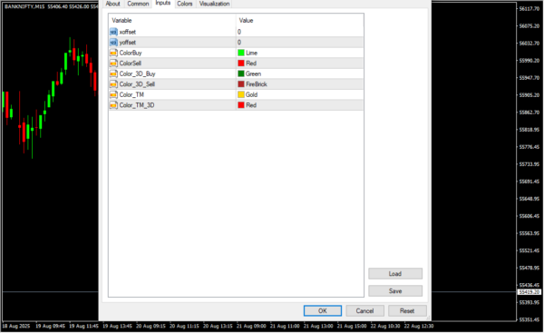 Strength Candles MT4 Indicator Inputs