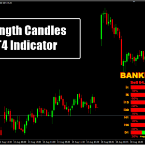 Strength Candles MT4 Indicator M15