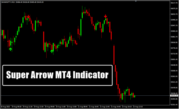 Super Arrow MT4 Indicator