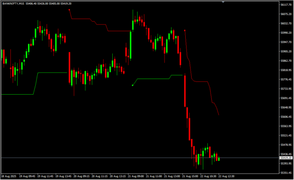 Super Trend Volty Like 2