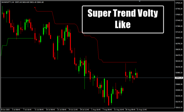 Super Trend Volty Like