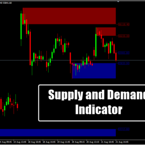 Supply and Demand Indicator