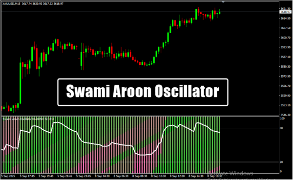 Swami Aroon Oscillator