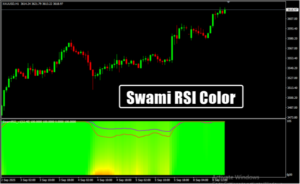 Swami RSI Color