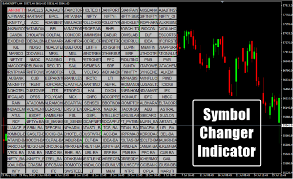 Symbol Changer Indicator H4