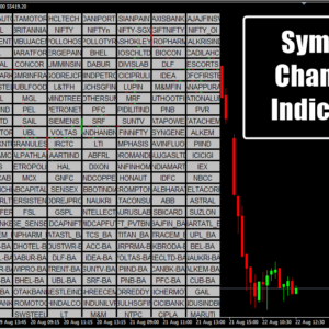 Symbol Changer Indicator M15