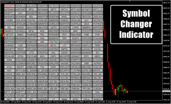 Symbol Changer Indicator M15