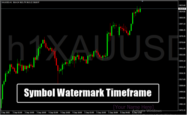 Symbol Watermark Timeframe