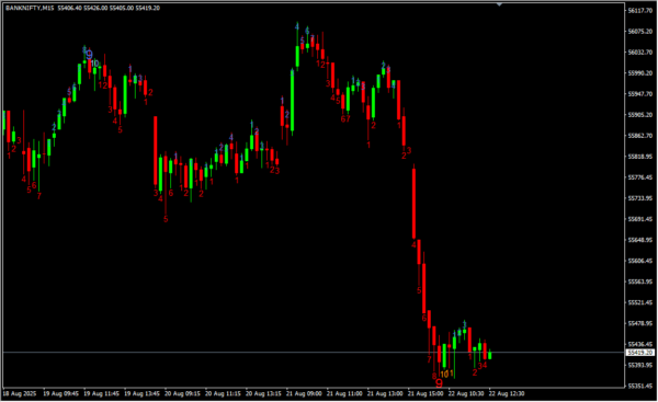 TD Sequential 2