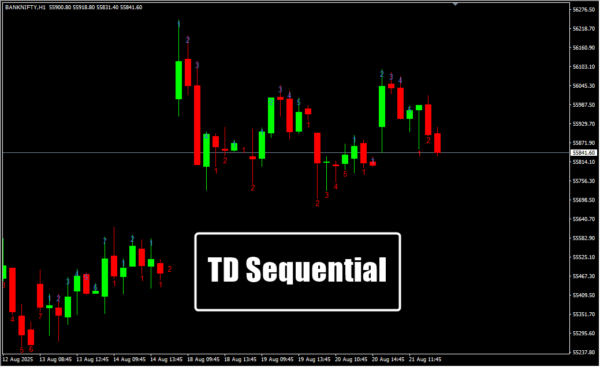 TD Sequential