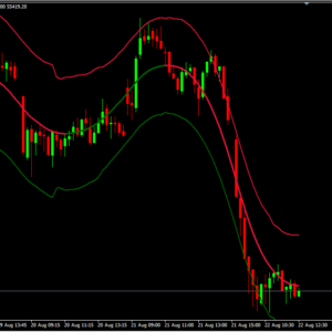 TMA Centered Bands Indicator 2_28_11zon