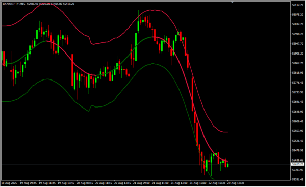 TMA Centered Bands Indicator 2_28_11zon