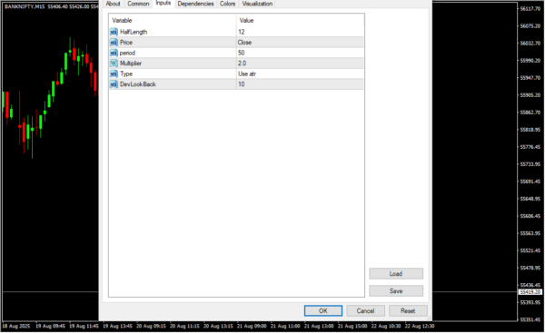 TMA Centered Bands Indicator Inputs_29_11zon