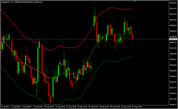 TMA Centered Bands Indicator_30_11zon