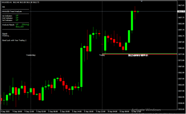 TZ Pivot Points Alert 2