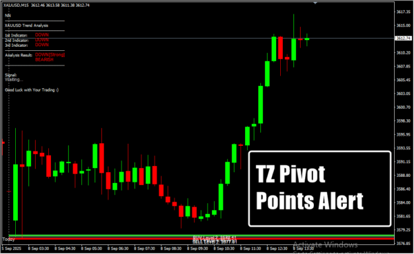 TZ Pivot Points Alert