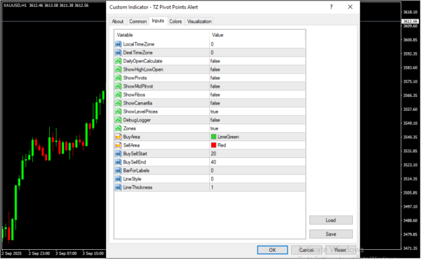 TZ Pivot Points Alert Inputs