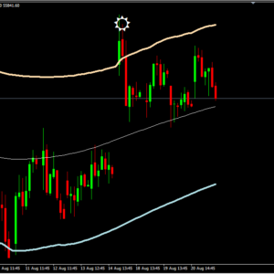Target Bands Indicator