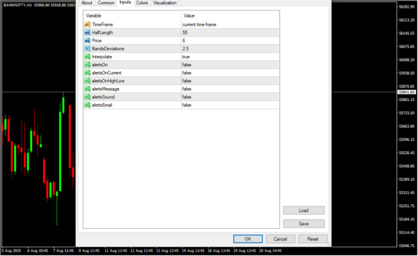Target Bands Indicator Inputs