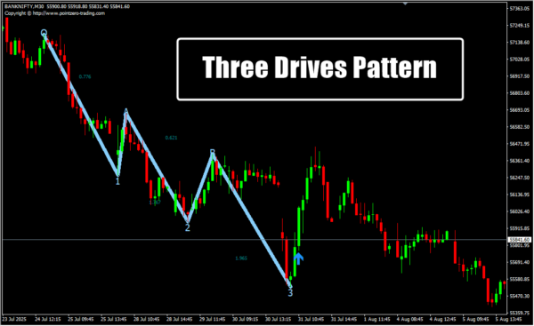 Three Drives Pattern