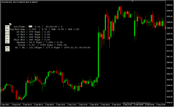 Toolbox Dashboard 2