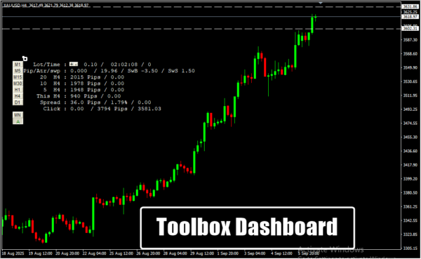 Toolbox Dashboard