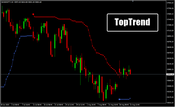TopTrend